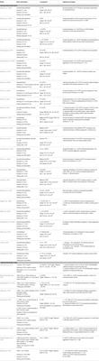 Moral Enhancement Using Non-invasive Brain Stimulation